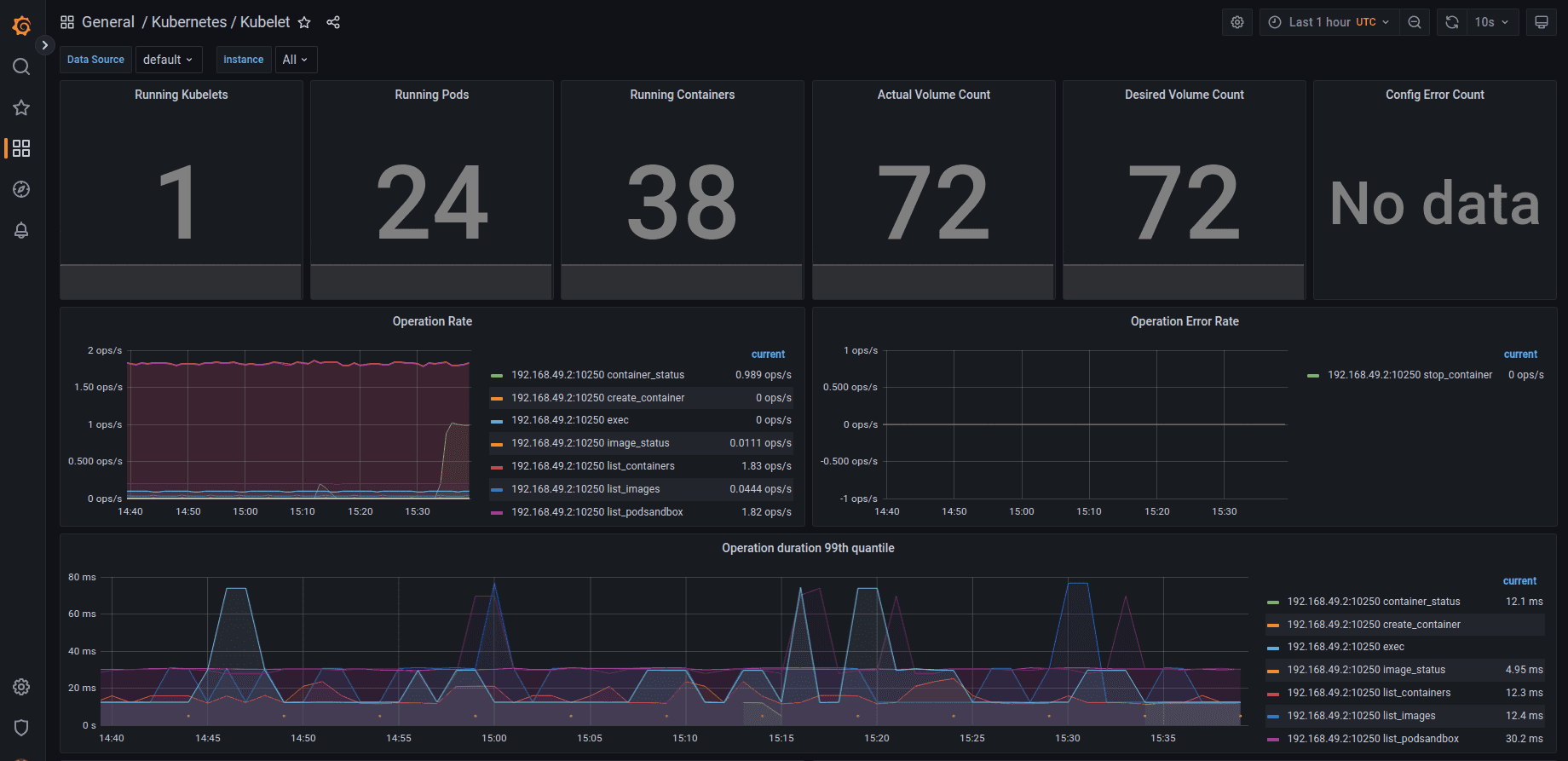 getindata-dashboard-metrics