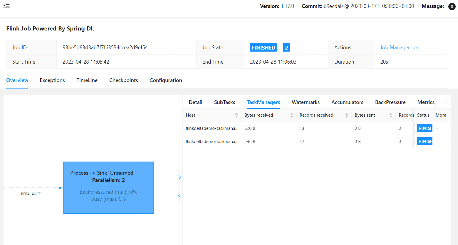 task managers flink getindata