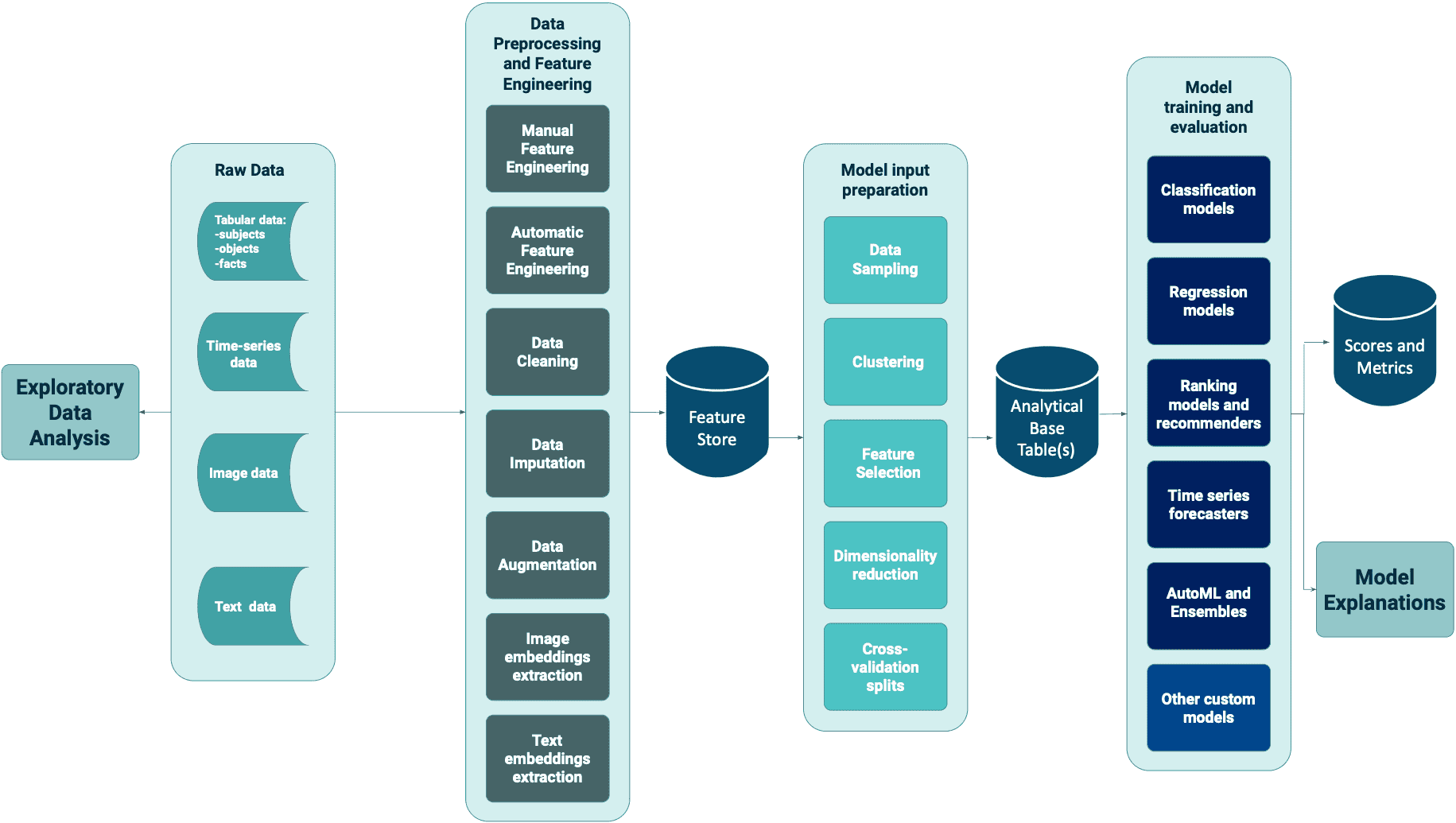 scheme-machine-learning-prototype-bigdata-getindata