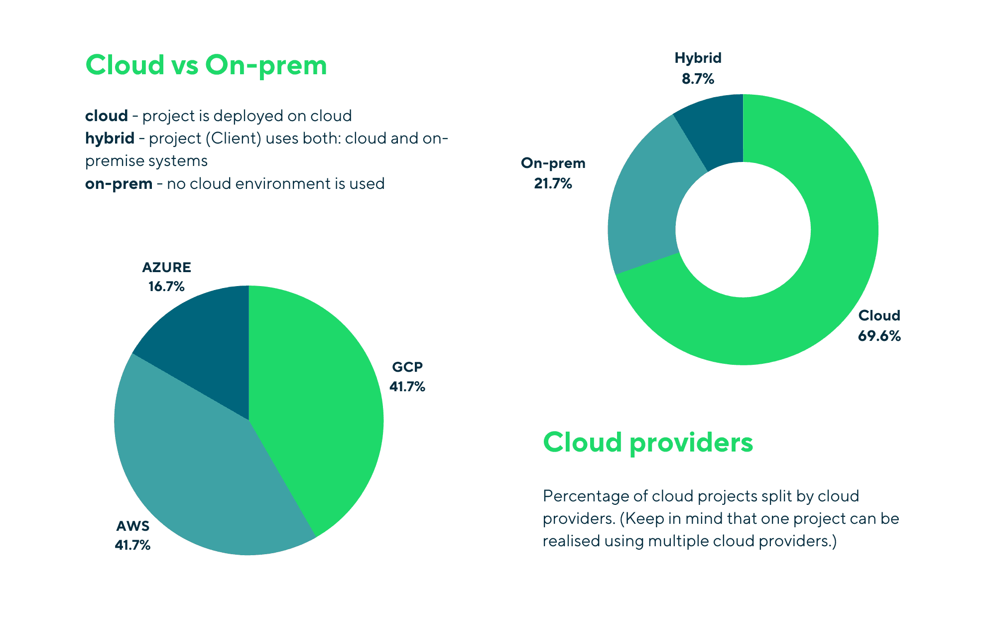 getindata-cloud-on-prem