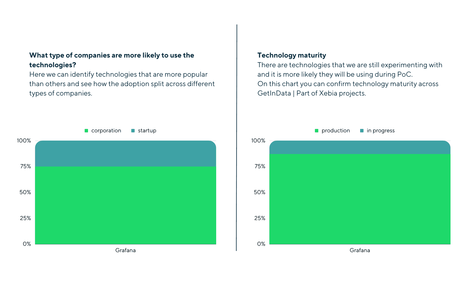 getindata-technologies-observability