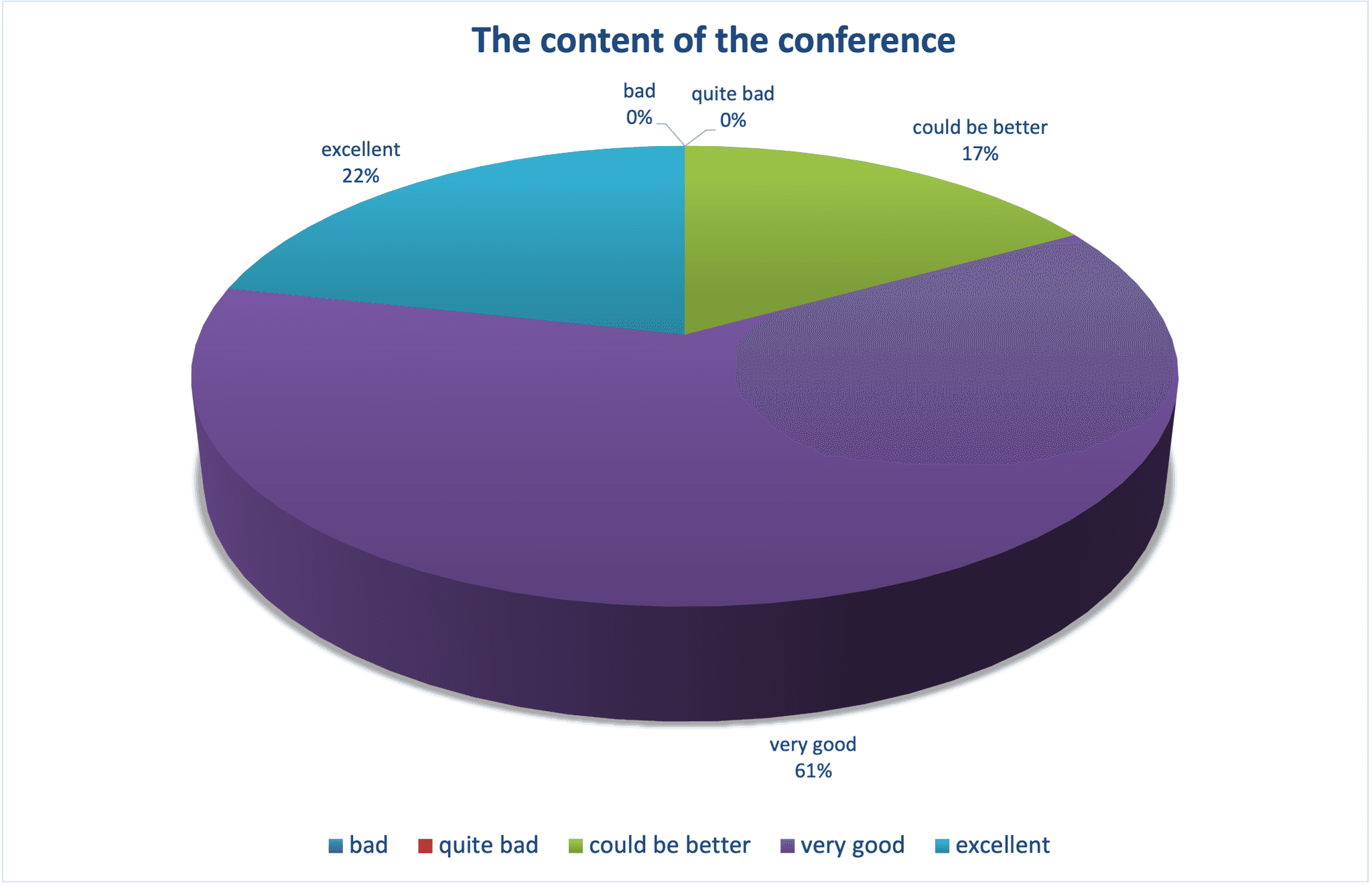 the-big-data-technology-summit-content-notes