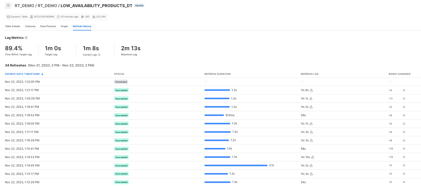 getindata-history-dynamic-tables