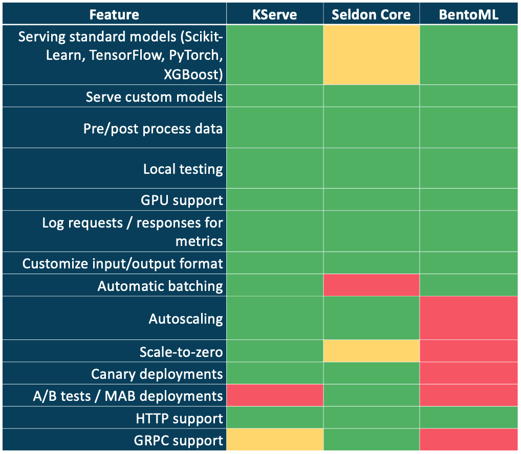 getindata-machine-learning-models-comprison-feature-matrix