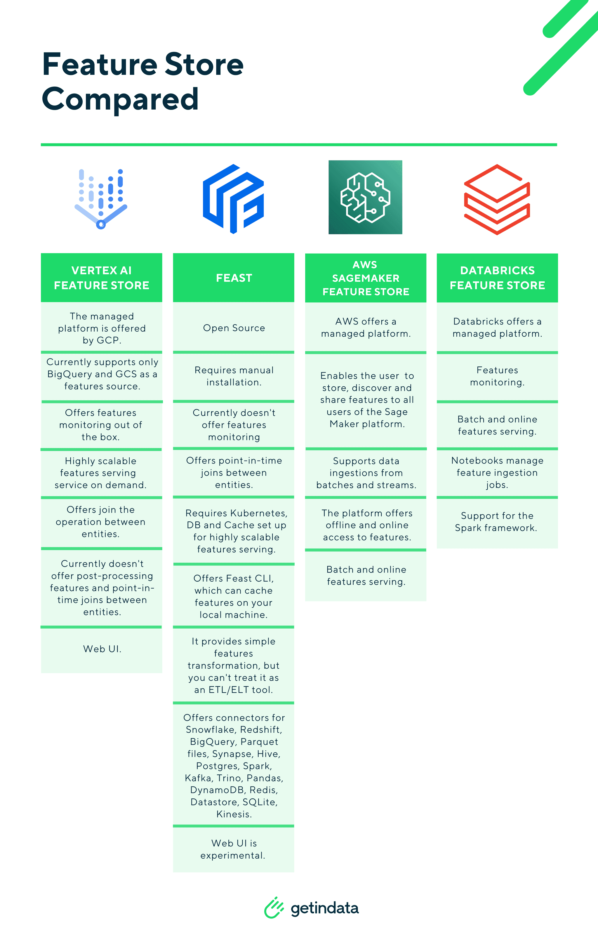 feature-store-compared