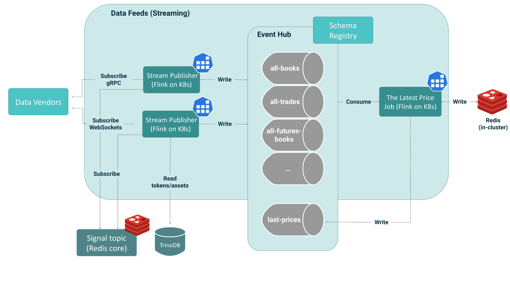 streaming-analytics-platform-getindata-cloudwall