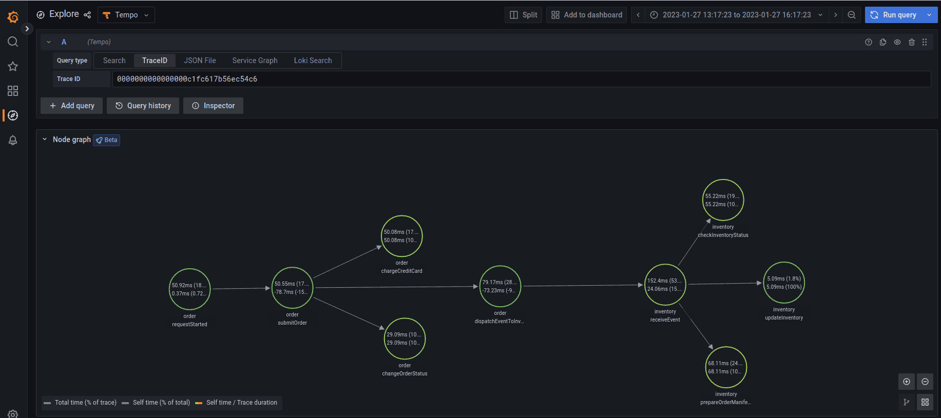 flow-getindata-trace-graph