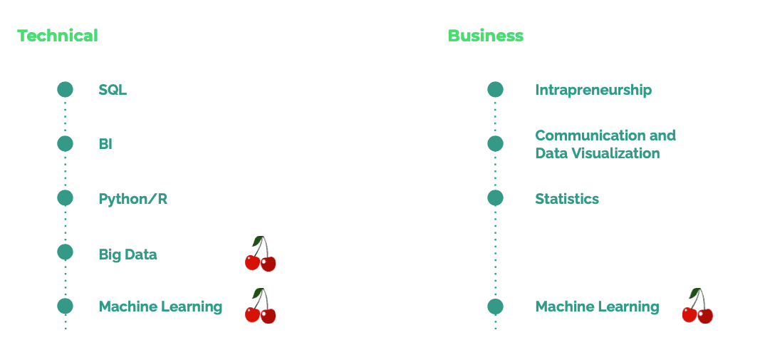 sql-bi-python-big-data-machine-learning