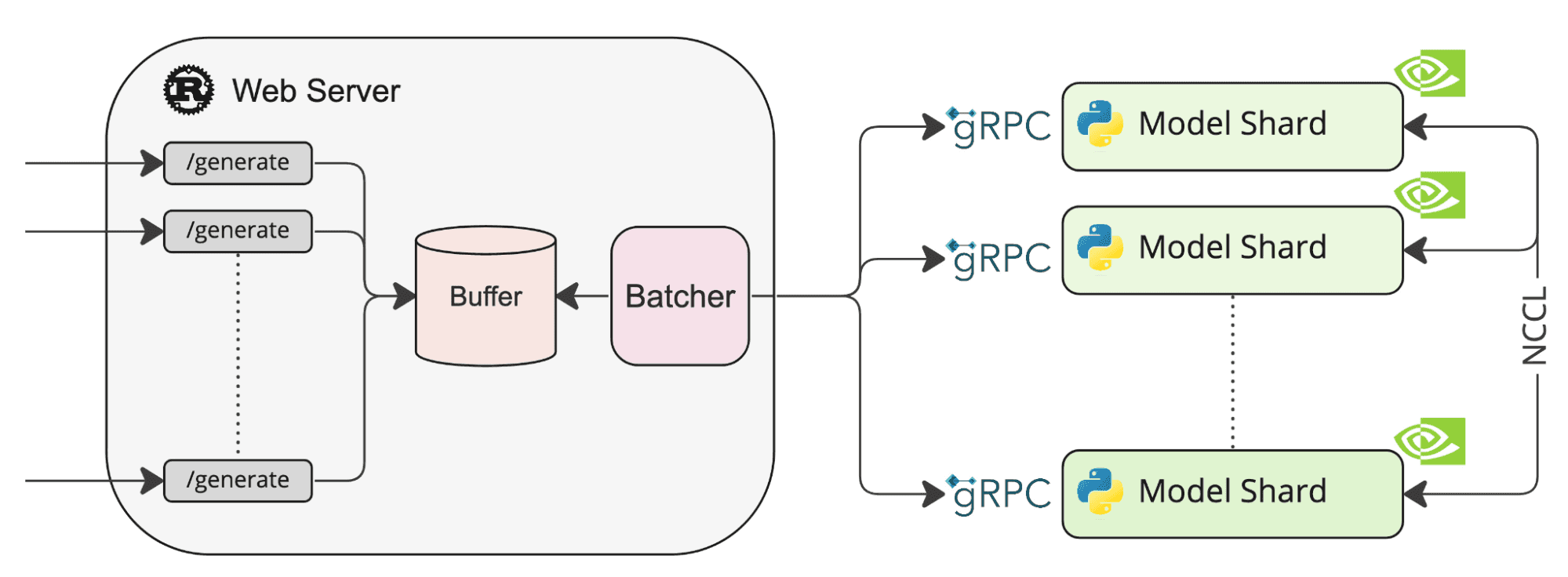 getindata-apis-diagram