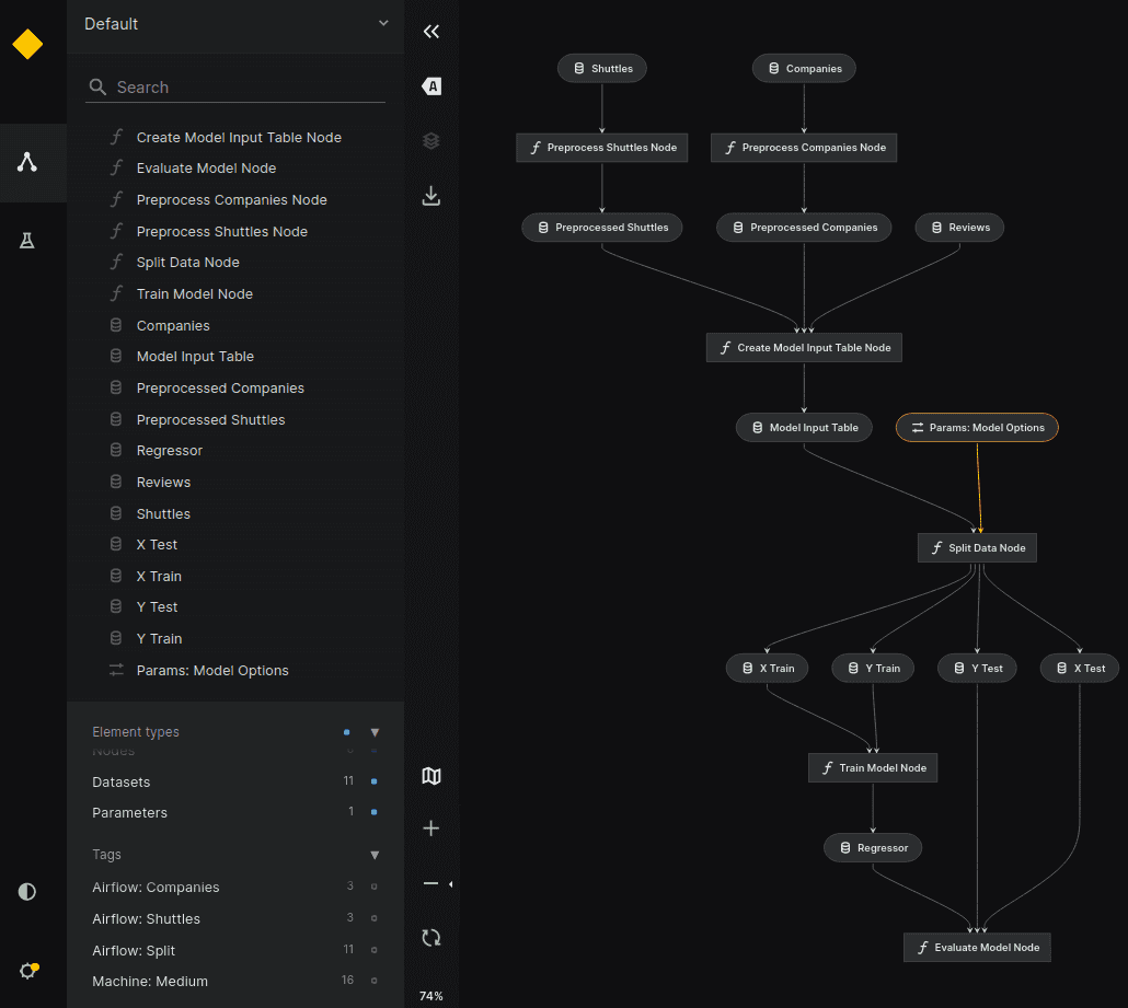 kedro-pipeline-tags-getindata