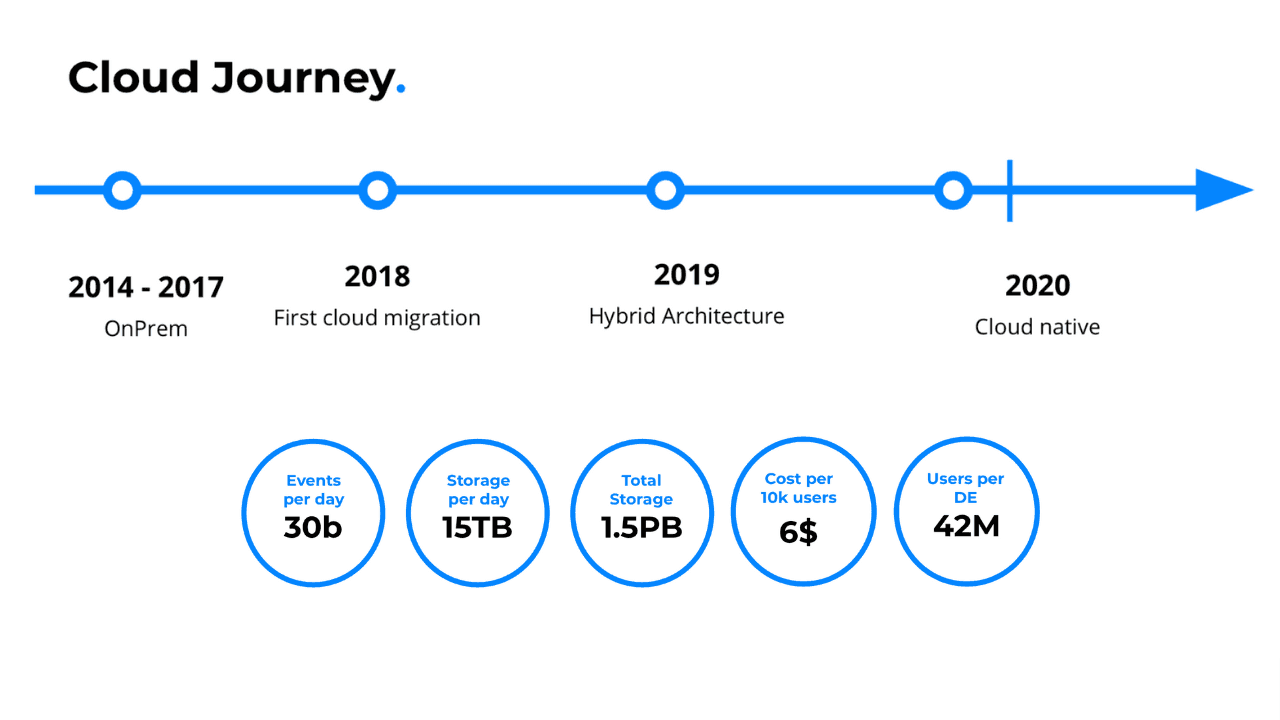 trucaller-getindata-cloud-journey