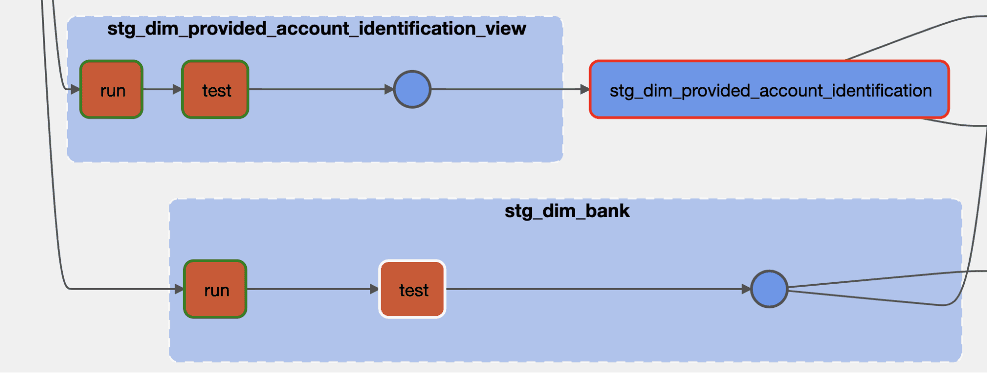 dbt-test-and-run-task-group-airflow-dag