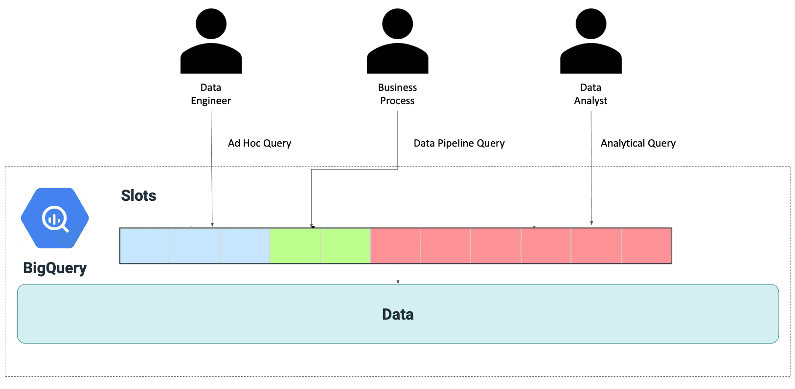 bigquery-cloud-costs