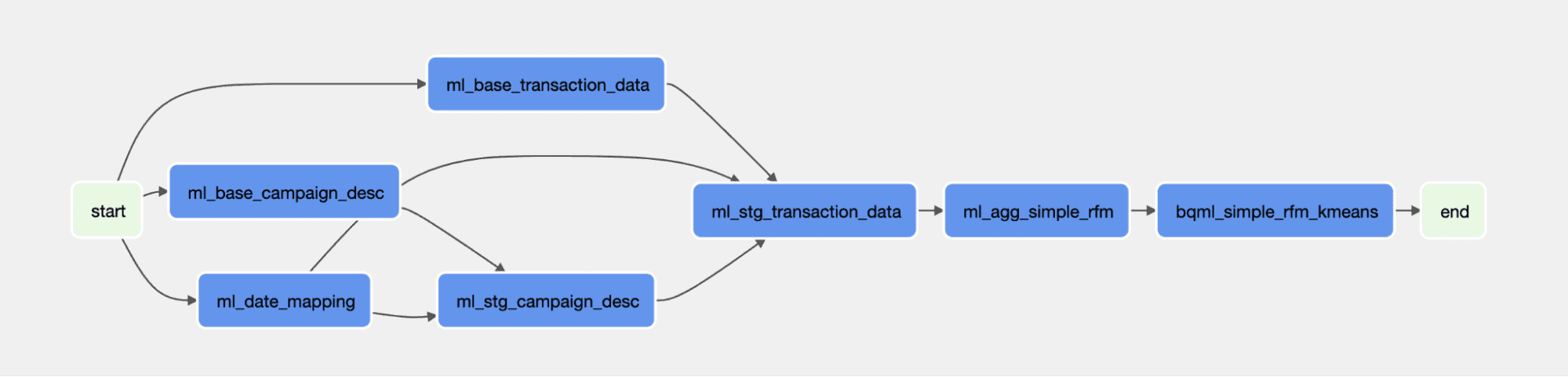 airflow-update-getindata