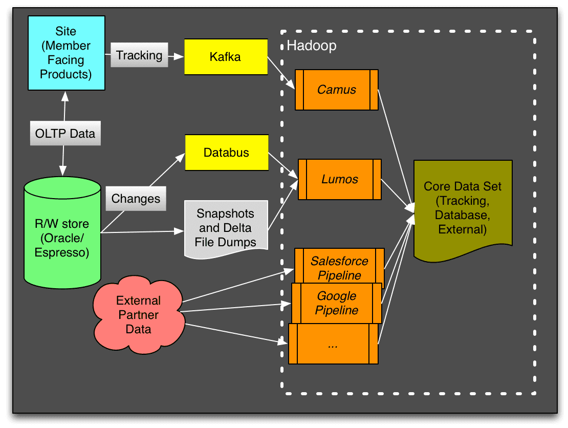 gooblin-complex-getindata