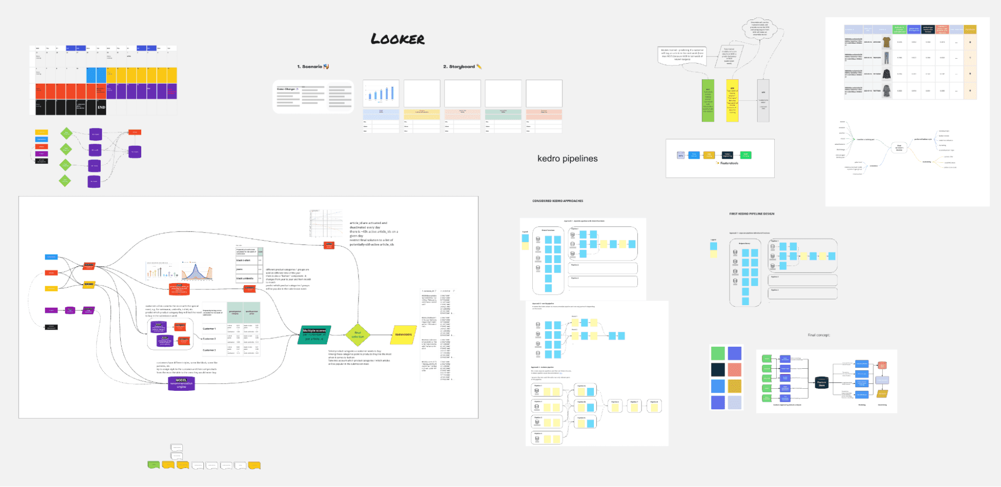 conceptual-sketches-big-data-machine-learning