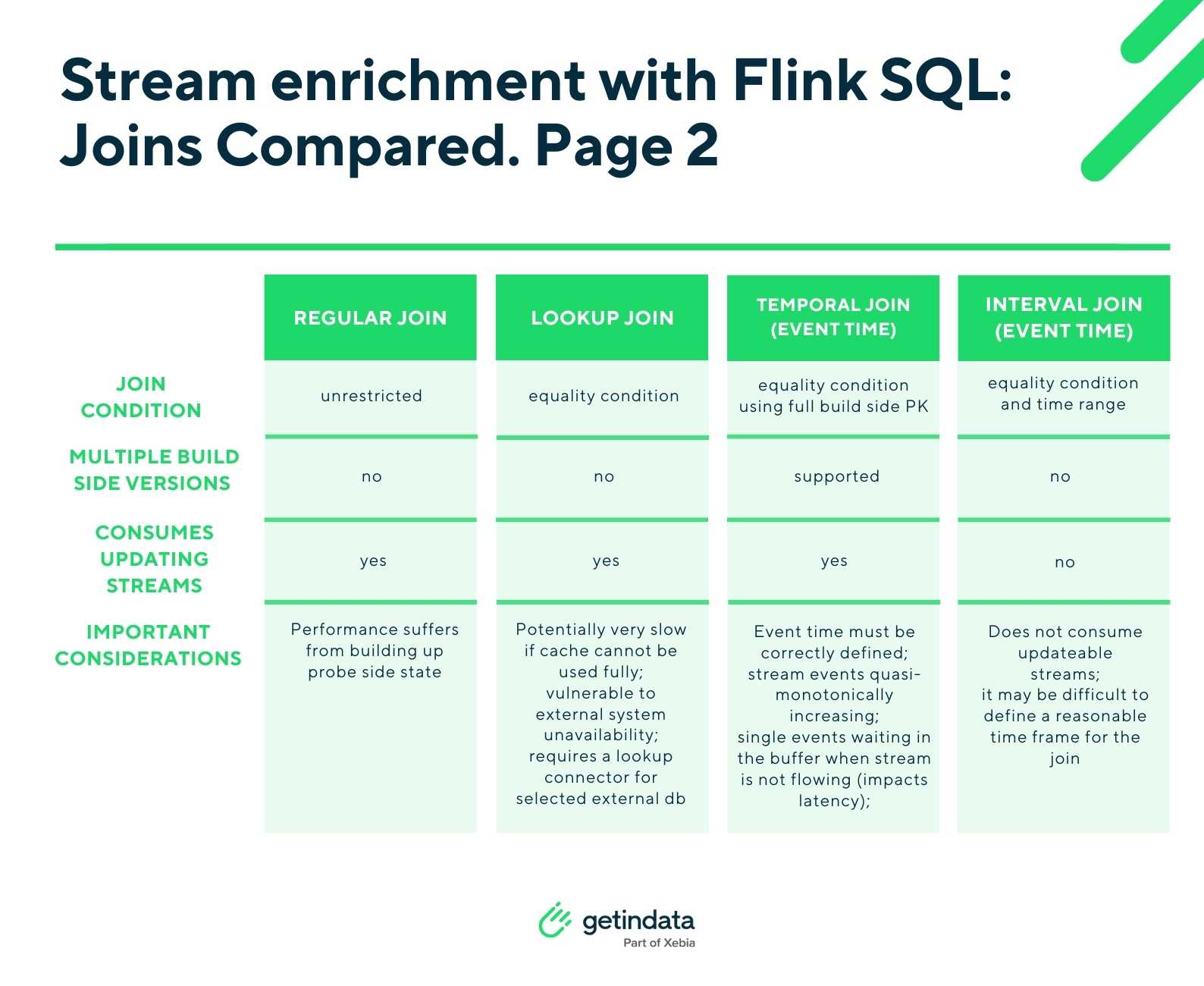 stream entichment getindata 3