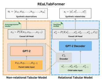 getindata-realtabformer-ml-innovation-2023