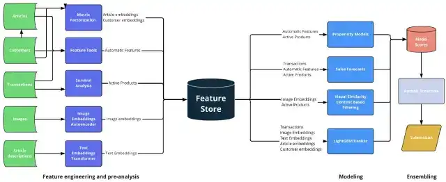 schema