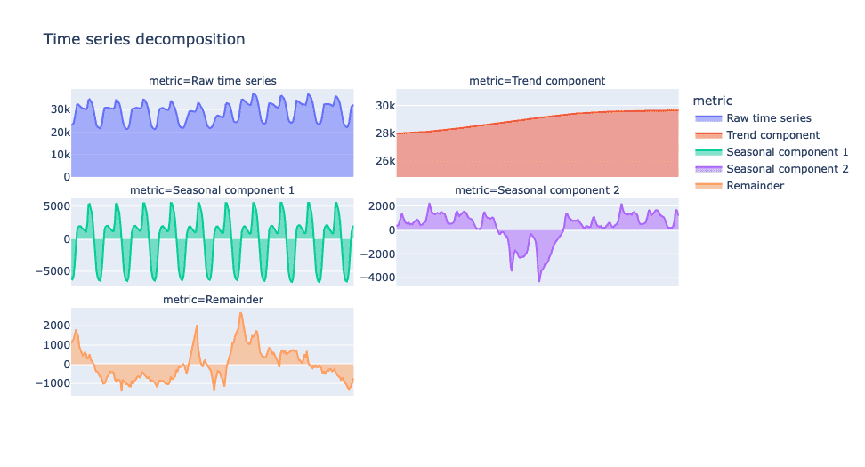 getindata-time-series-decomposition