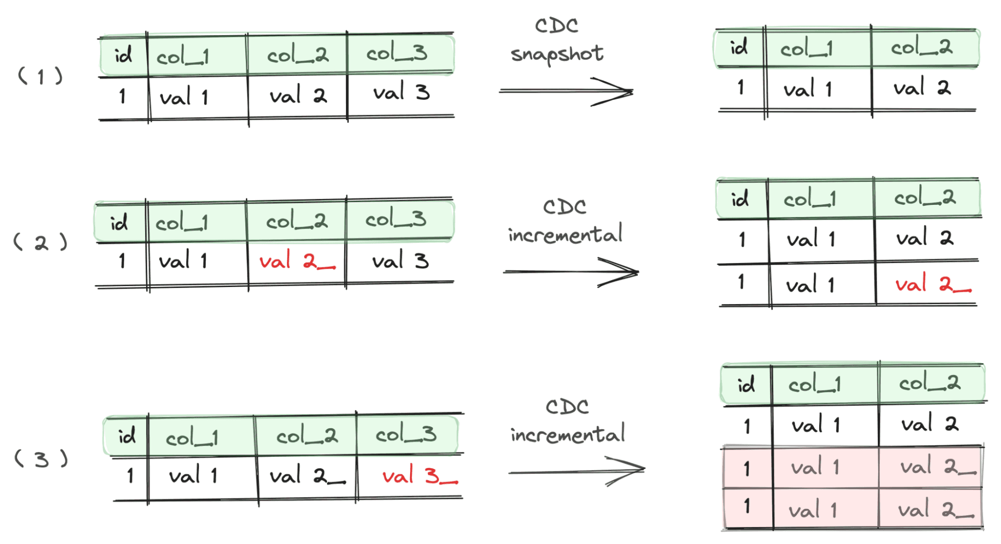 getindata-airbyte-columns