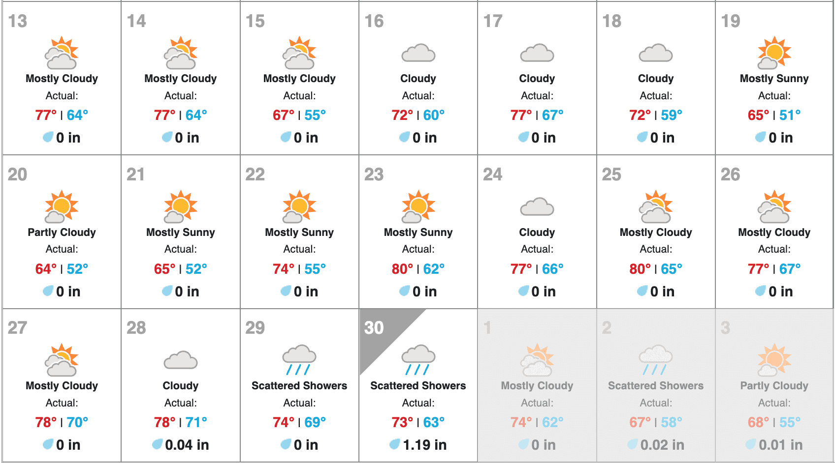 weather