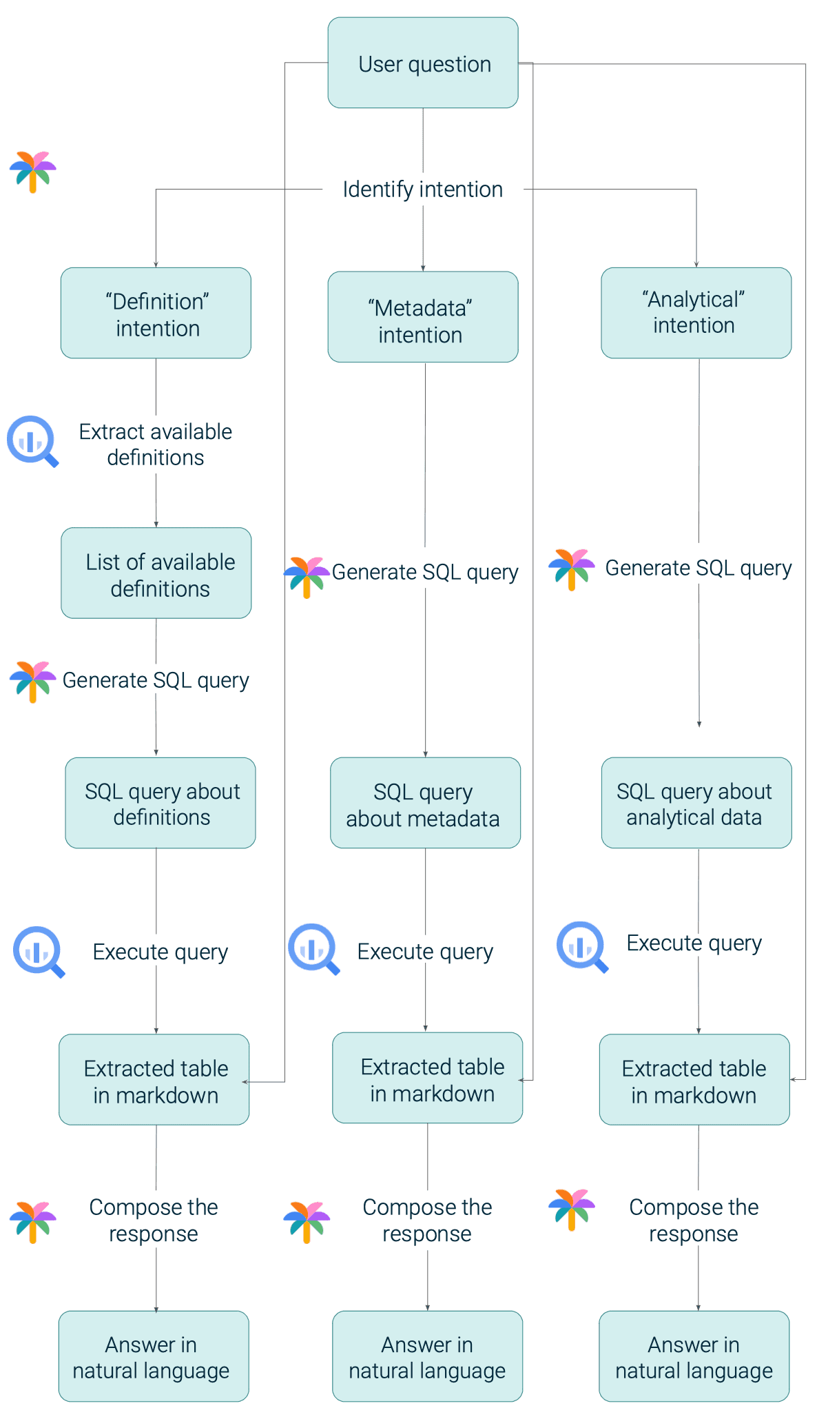 user-question-schema-getindata-juni