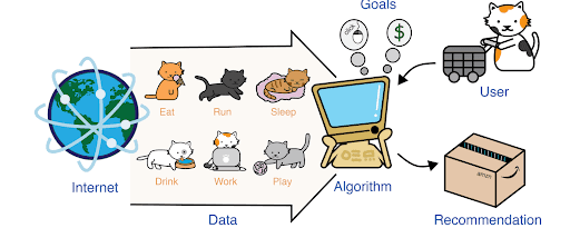 Machine Learning and AI in Big Data