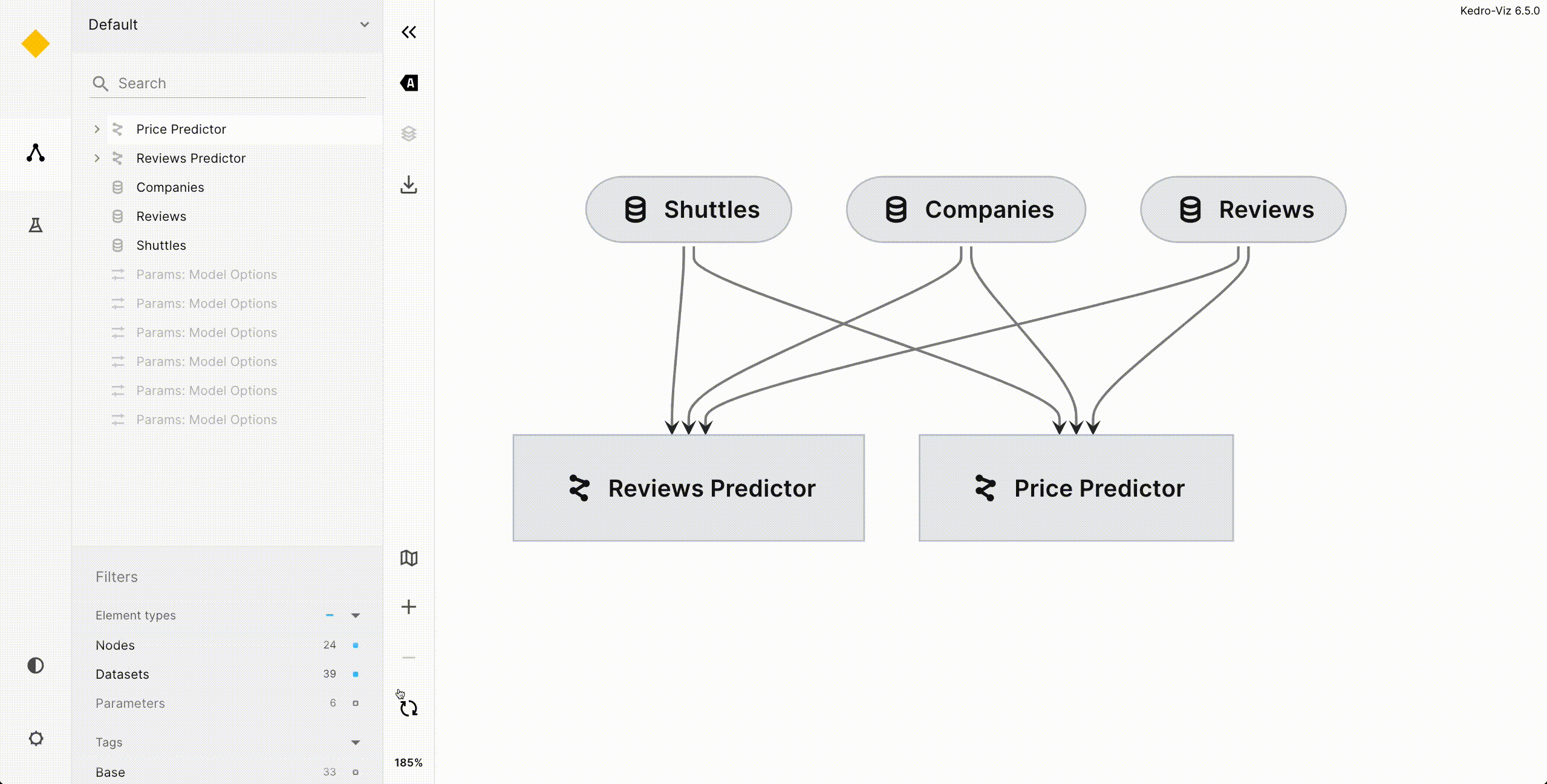 Kedro Dynamic Pipelines