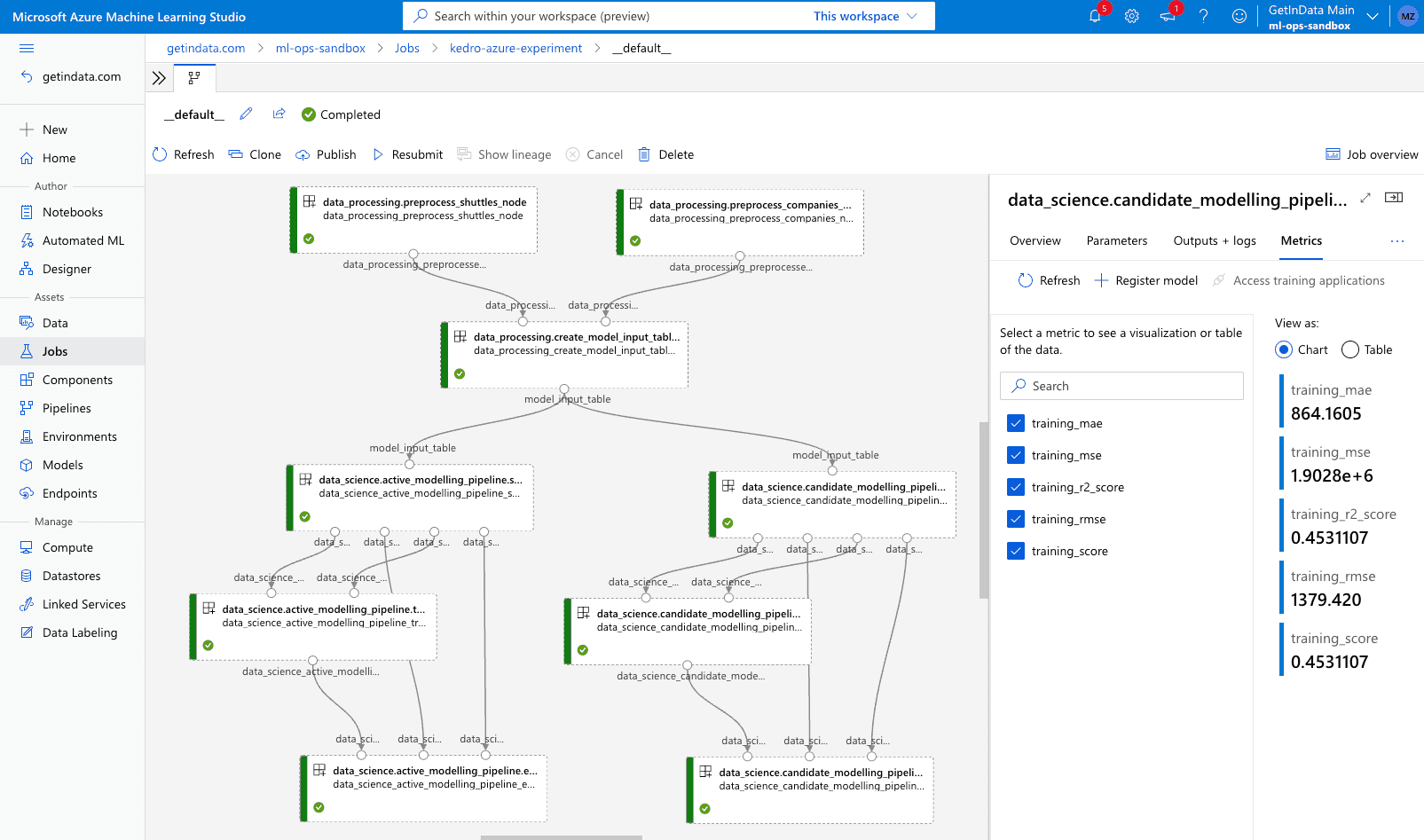 machine-learning-pipelines-kedro-azure-ml-plugin-getindata