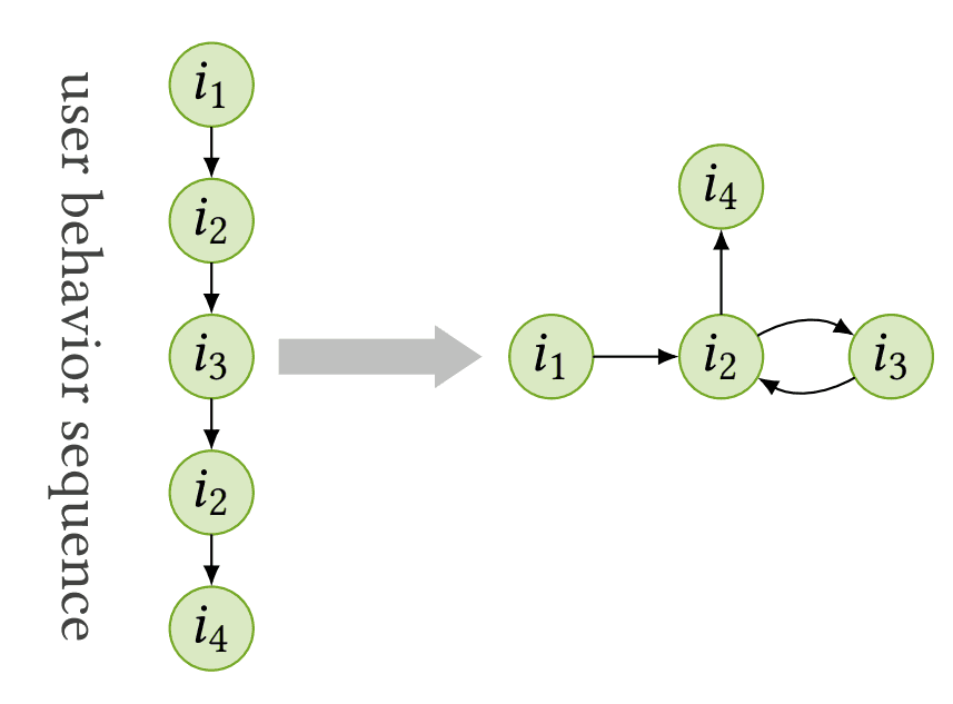 user-behaviour-getindata