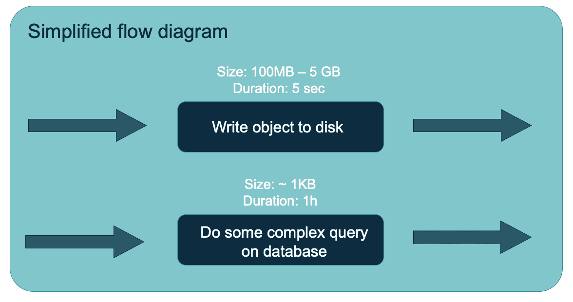 getindata-nifi-simplified-flow-diagram