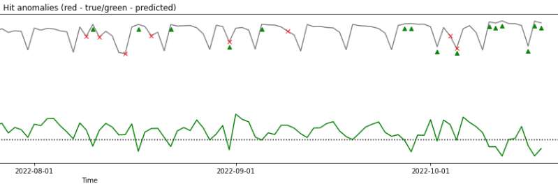 traffic-graph-getindata