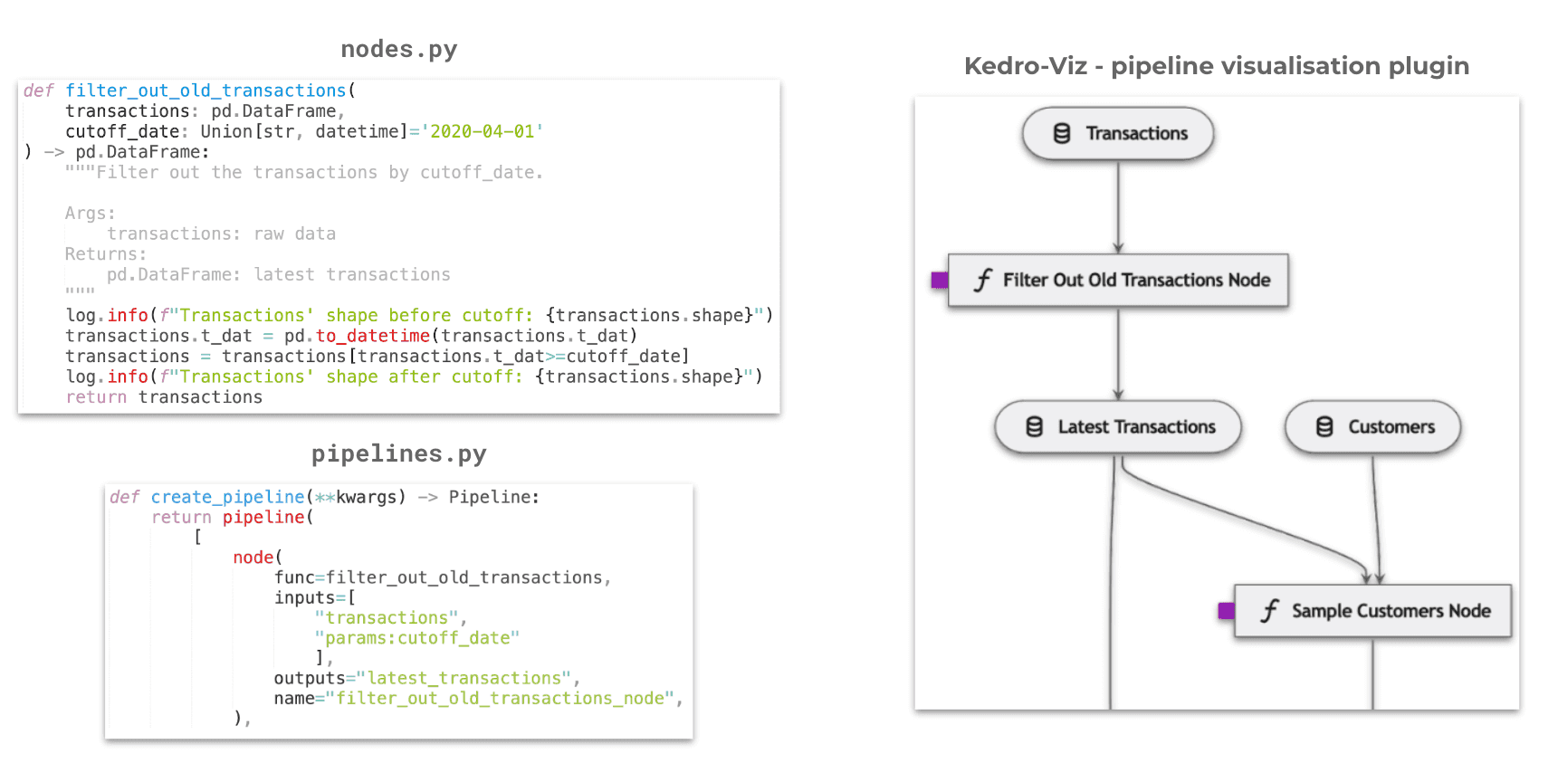 pipeline-python-functions-kedro-getindata