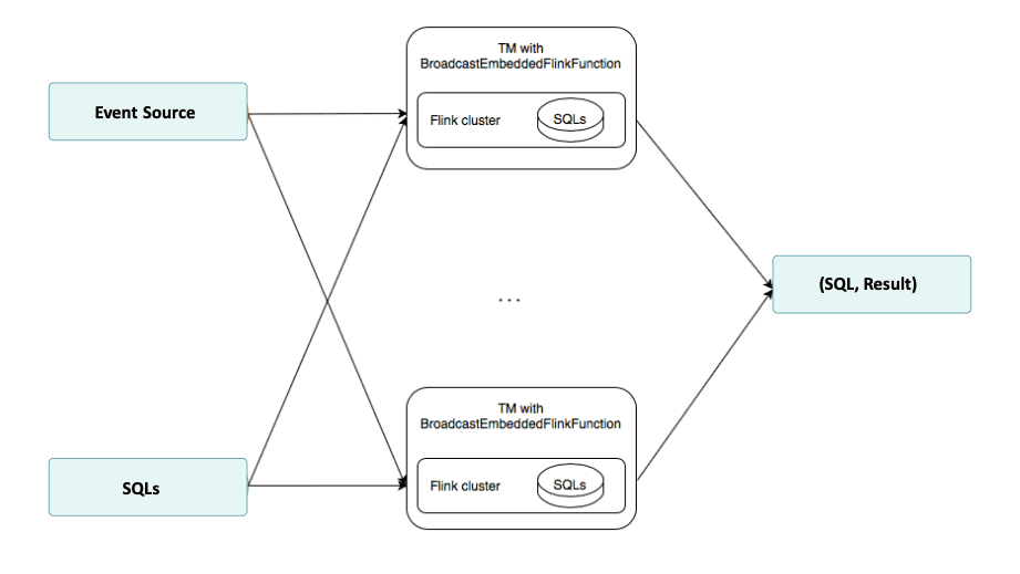 dynamic-sql-diagram-ideal