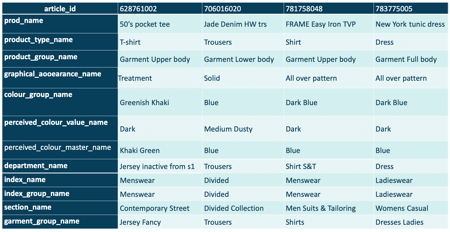 table3