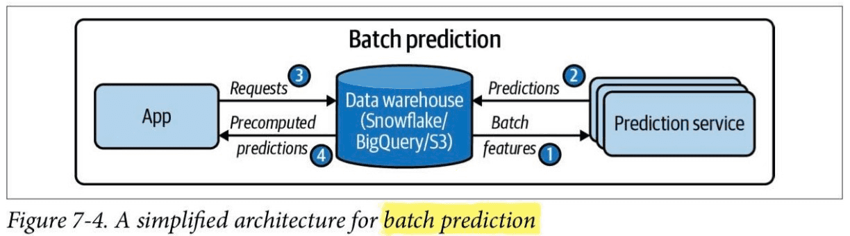 getindata-used-technologies-big-data