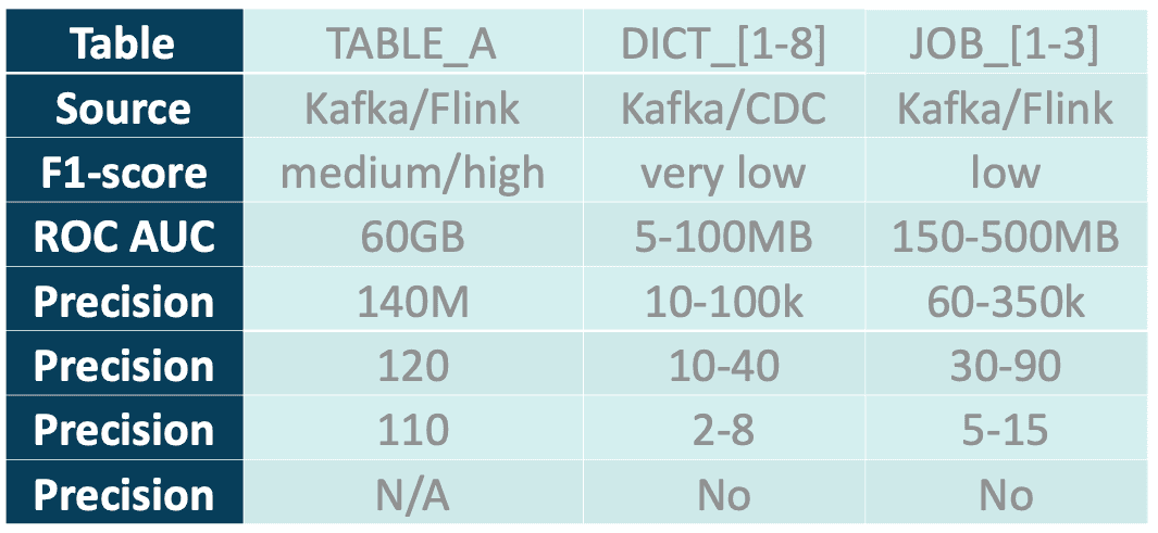 table flink sql getindata