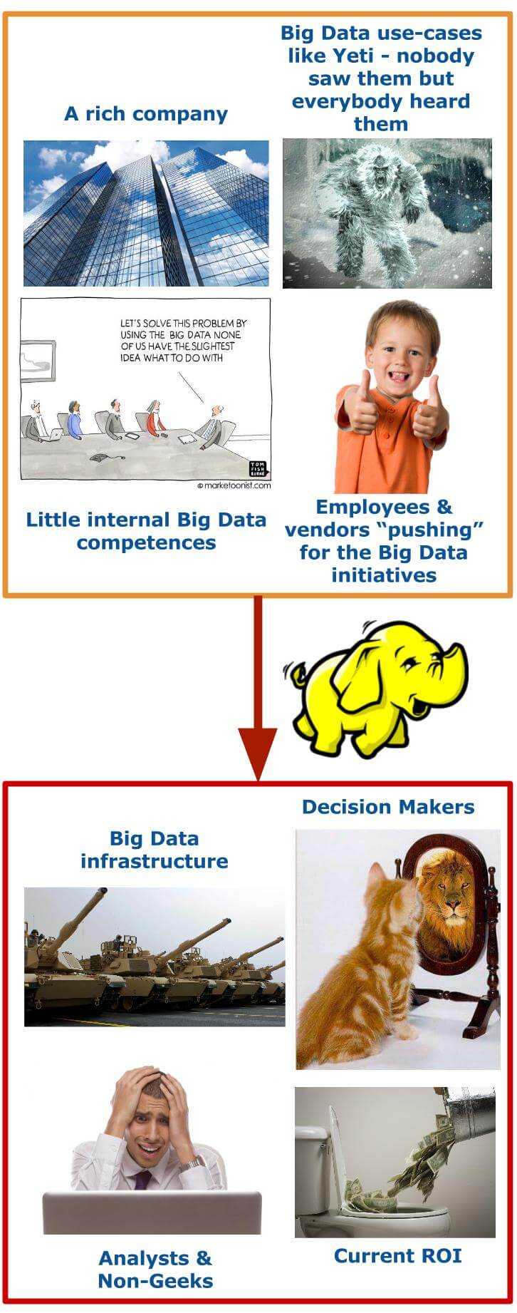 getindata-lean-big-data