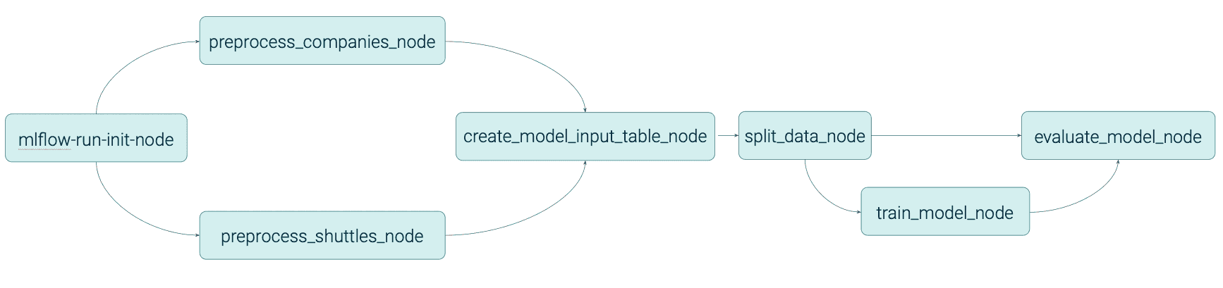 generated-tags-grouping-getindata1