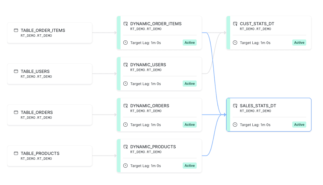 graph-getindata-dynamic-base-tables