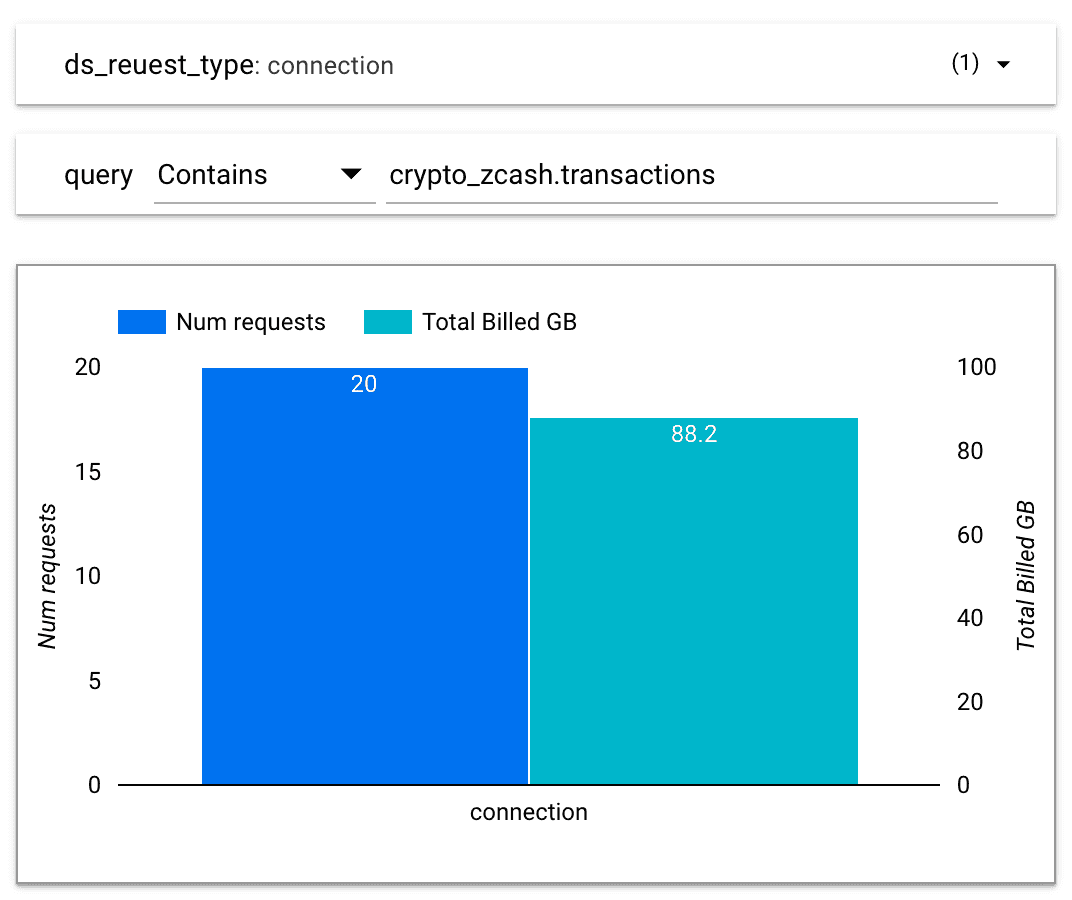 getindata-big-data-google-data-studio-bigquery