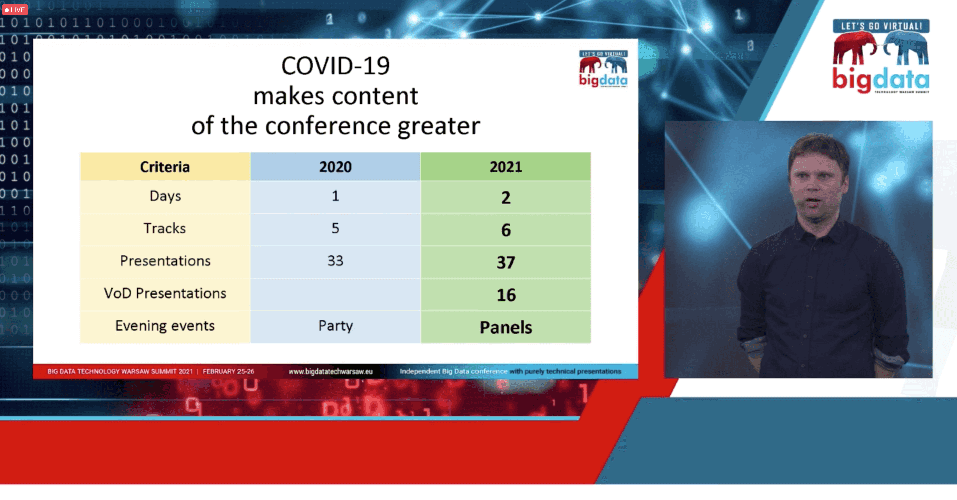 big-data-technology-warsaw-summit-adam-kawa-getindata