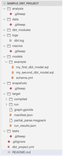 dbt-structure-simple-project-big-query