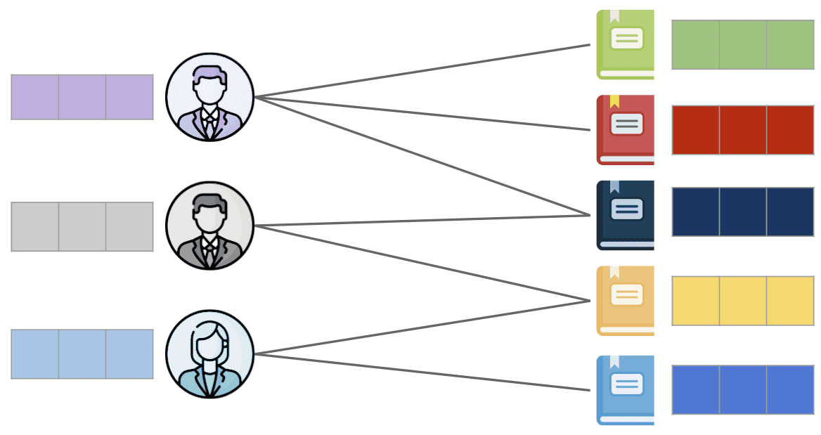 gnn-graph-getindata