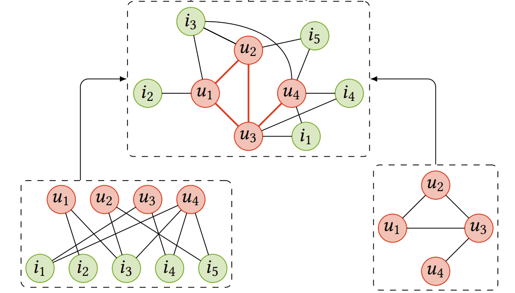 graph-filtering-getindata