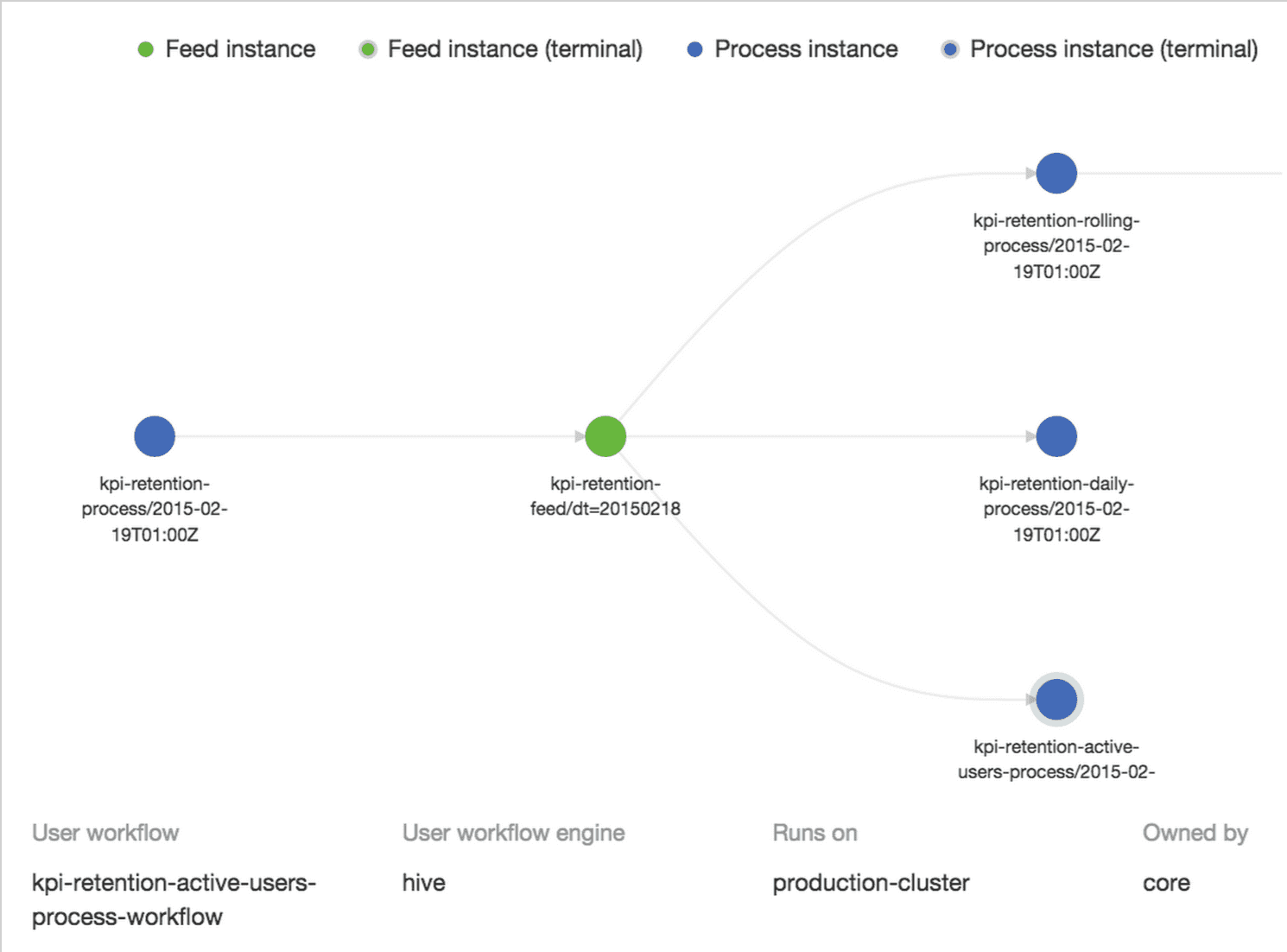 falcon-lineage-getindata