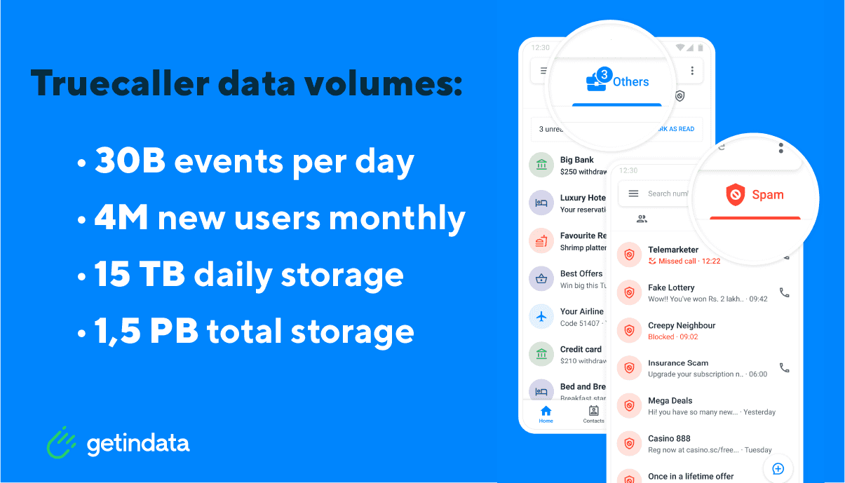 trucaller-getindata-data-volumes-big-data