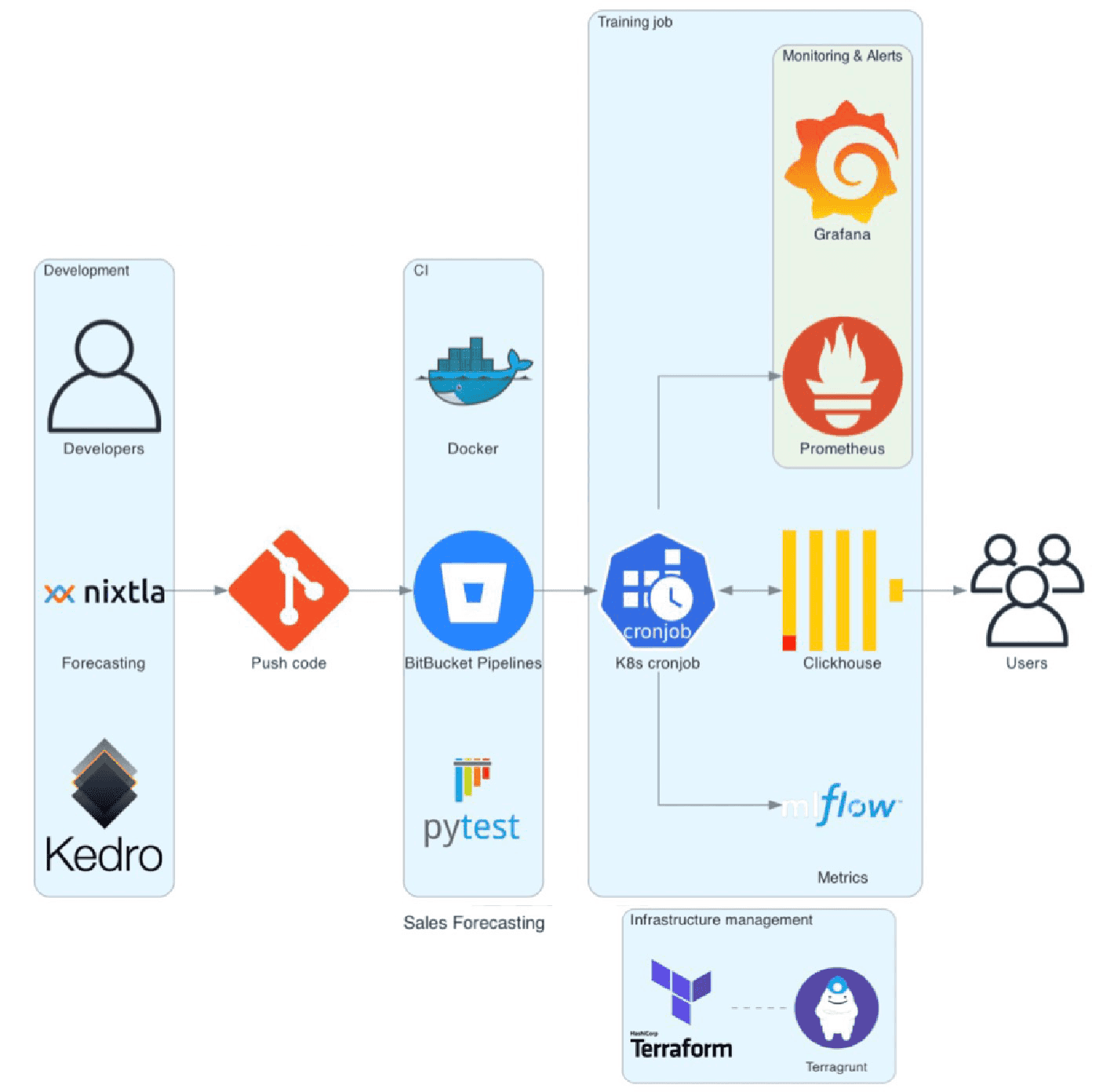 getindata-solution-architecture