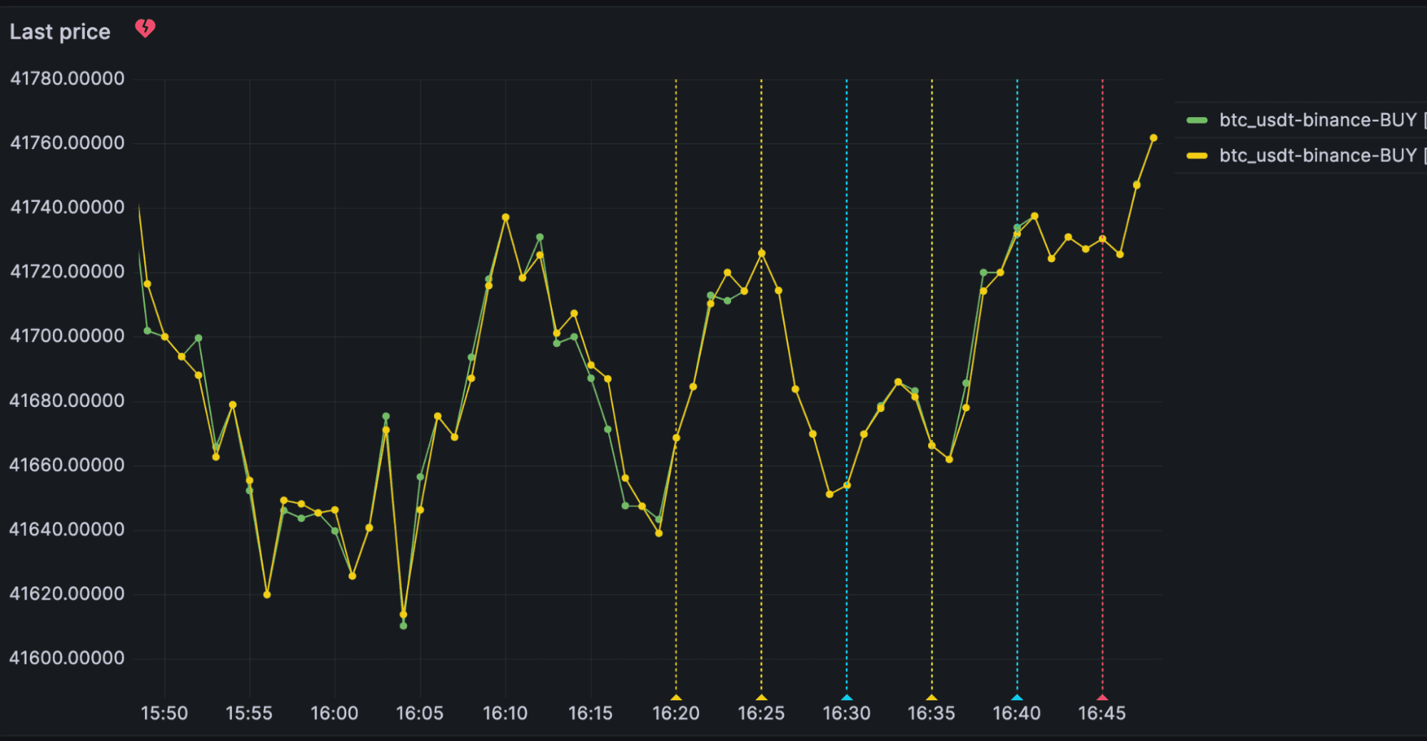 minor-discrepancies-getindata-1